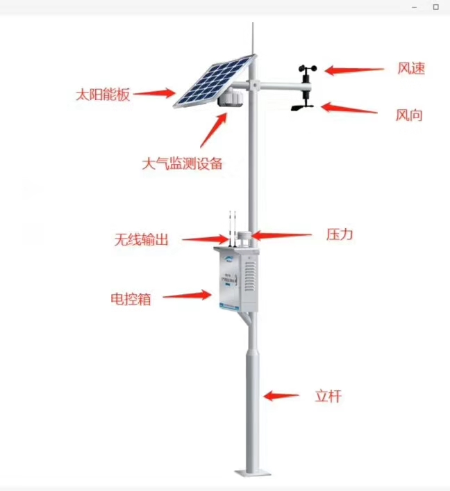 網(wǎng)格化大氣環(huán)境監(jiān)測微型站簡單介紹及適用環(huán)境